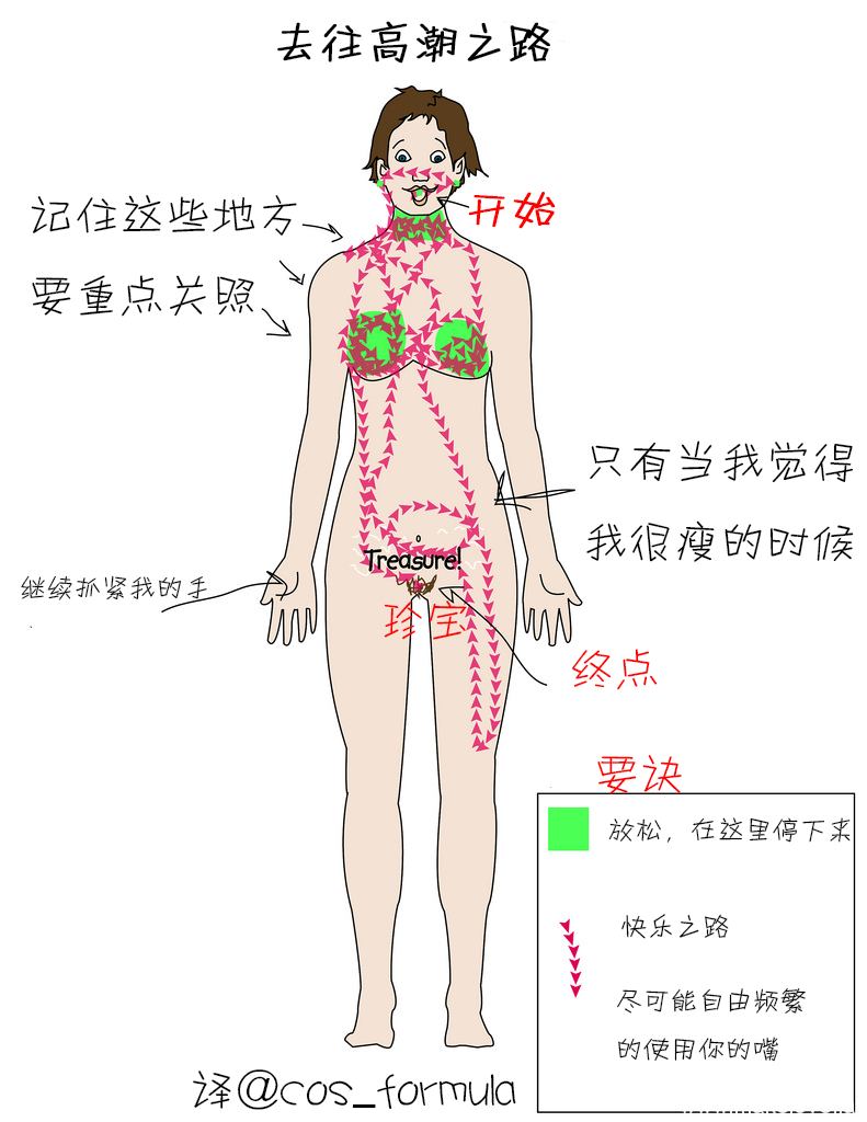 女人需要的前戏部位